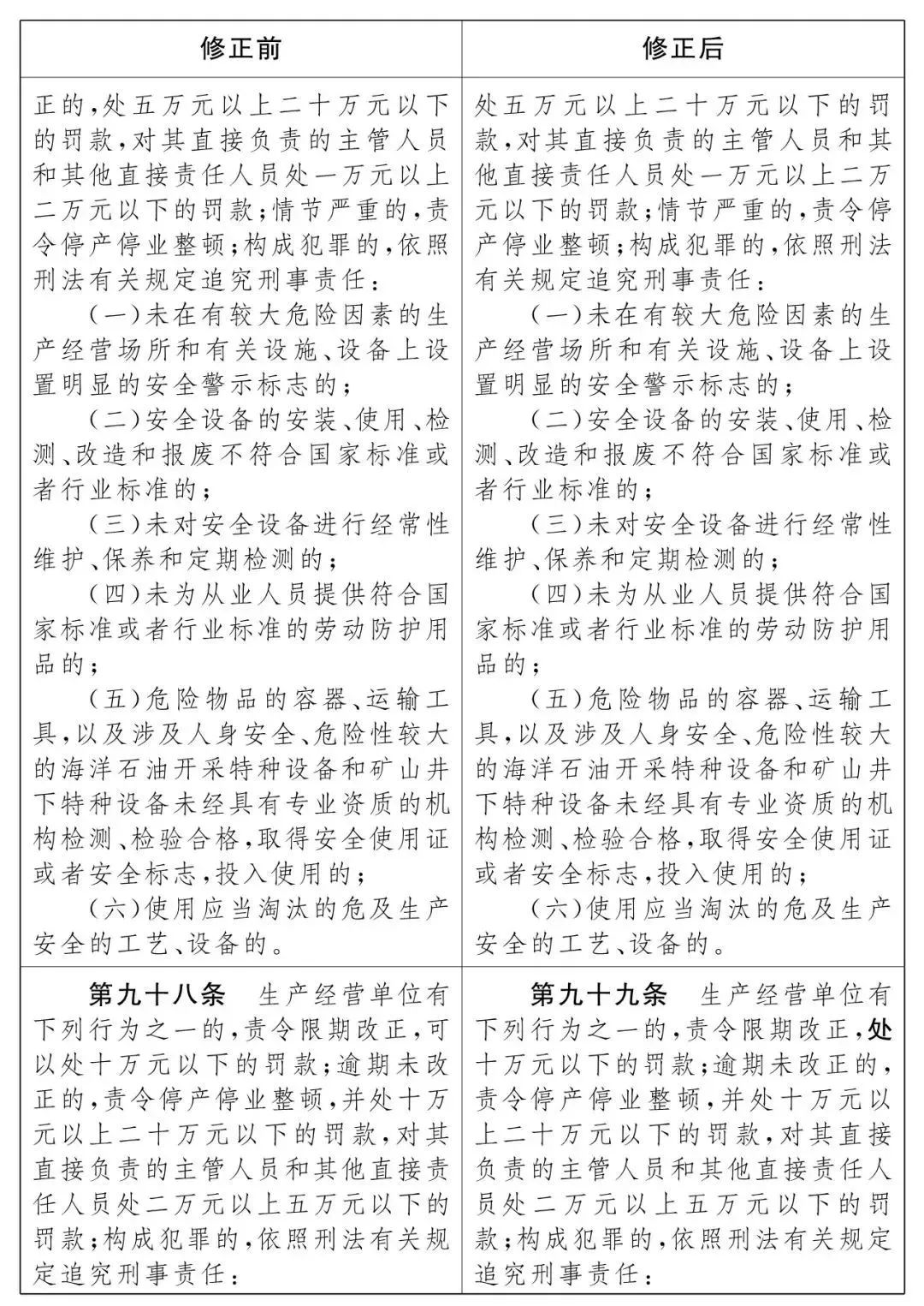 重磅！新《安全生產(chǎn)法》2021年9月1號(hào)正式施行！ 