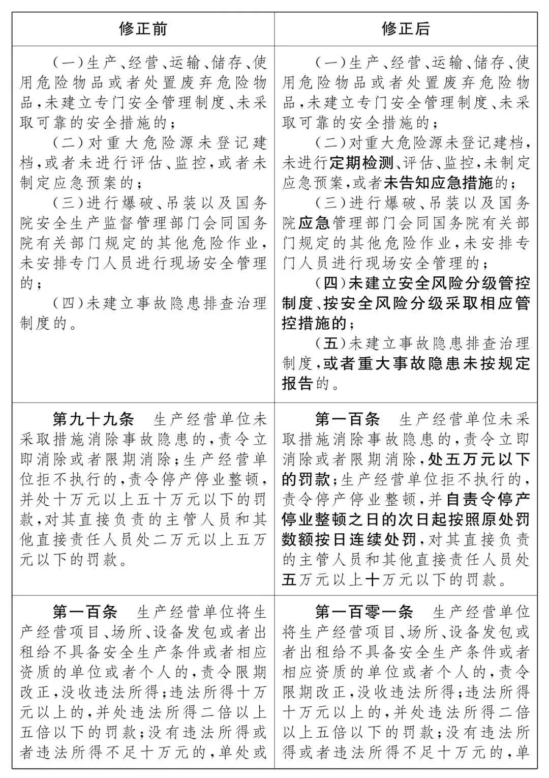 重磅！新《安全生產(chǎn)法》2021年9月1號(hào)正式施行！ 