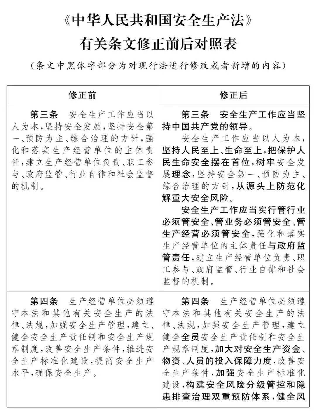重磅！新《安全生產(chǎn)法》2021年9月1號(hào)正式施行！ 