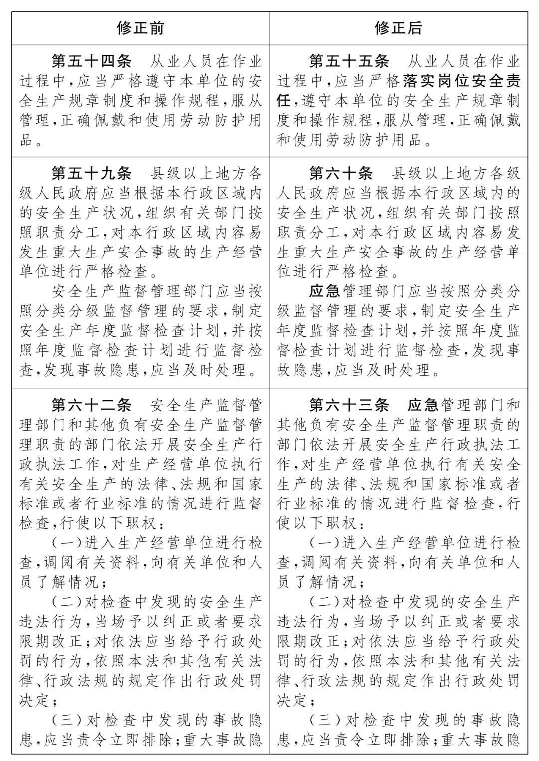 重磅！新《安全生產(chǎn)法》2021年9月1號(hào)正式施行！ 
