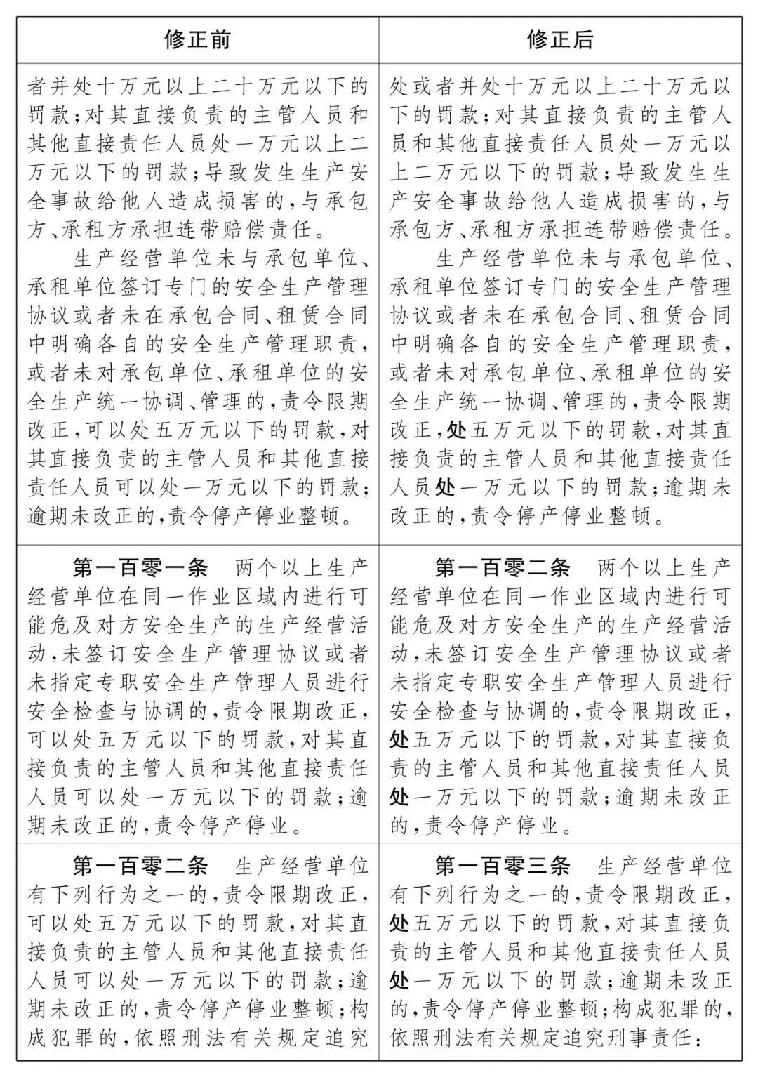 重磅！新《安全生產(chǎn)法》2021年9月1號(hào)正式施行！ 