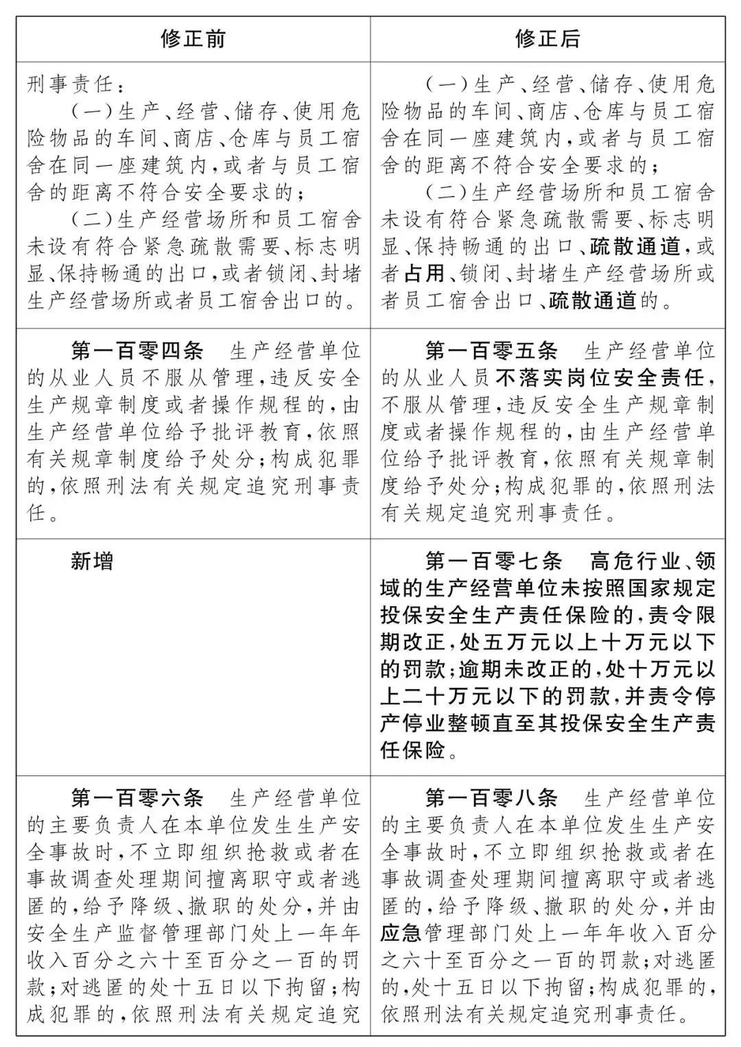 重磅！新《安全生產(chǎn)法》2021年9月1號(hào)正式施行！ 