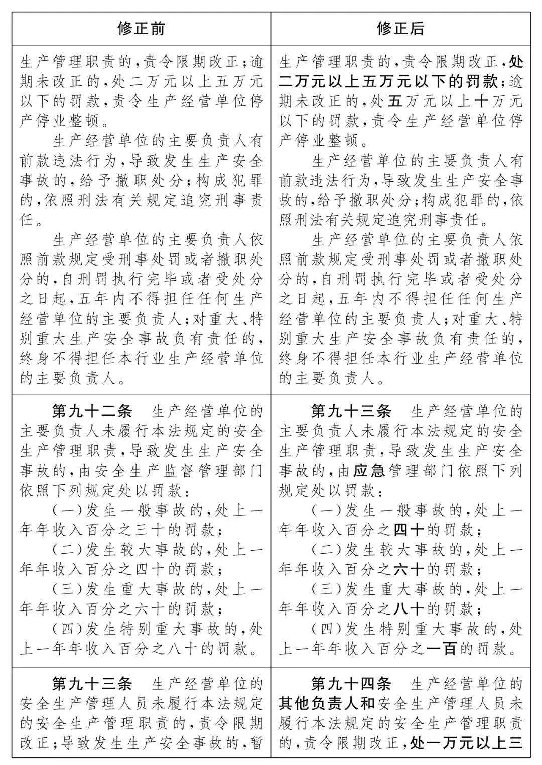 重磅！新《安全生產(chǎn)法》2021年9月1號(hào)正式施行！ 
