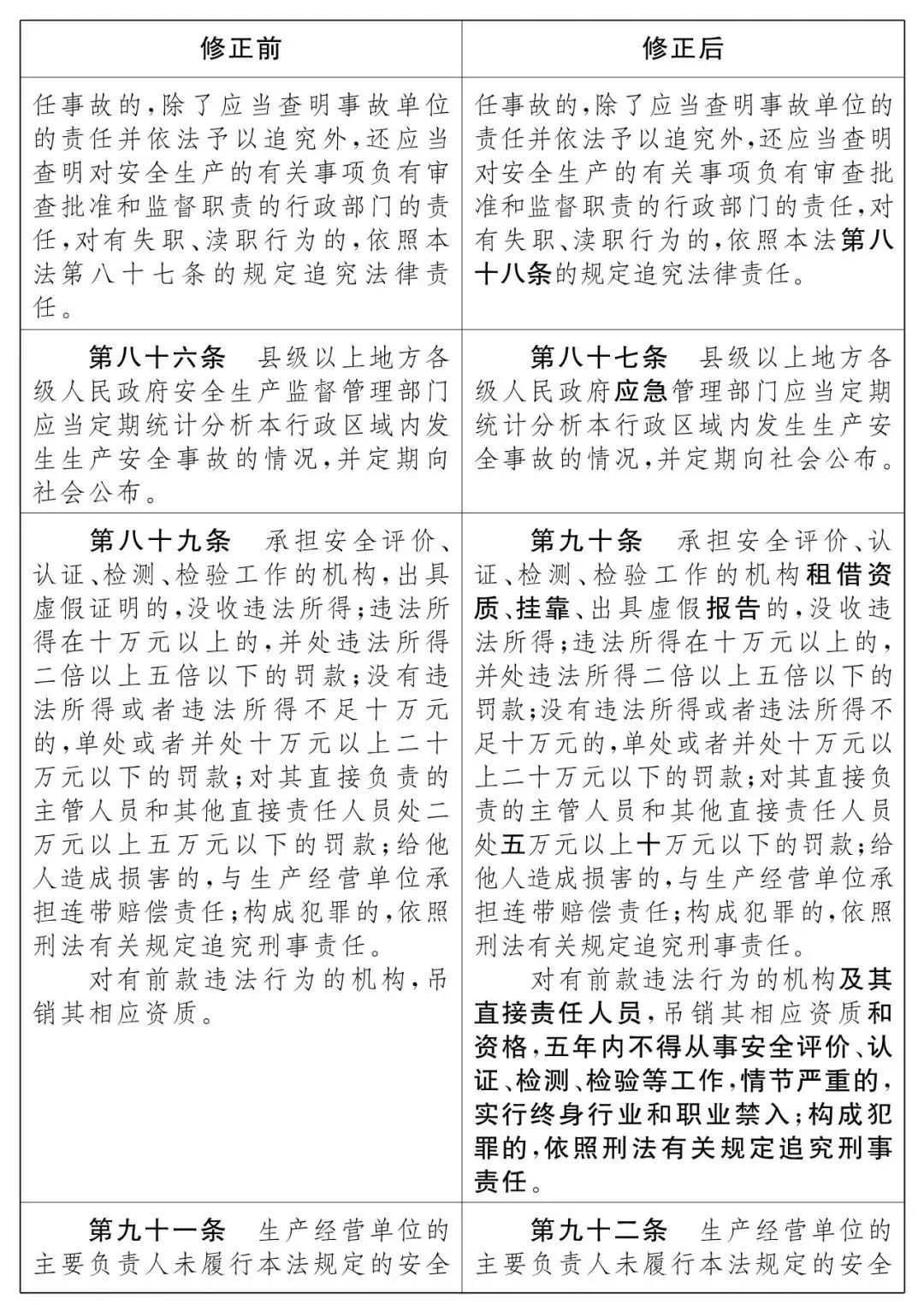 重磅！新《安全生產(chǎn)法》2021年9月1號(hào)正式施行！ 