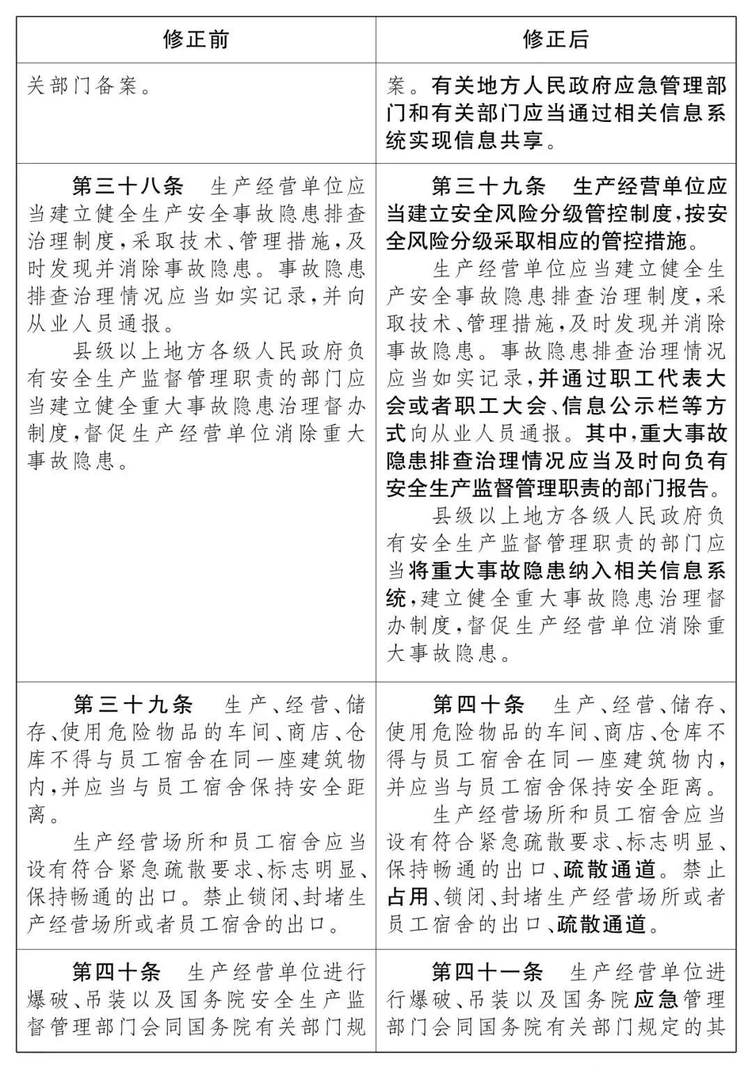 重磅！新《安全生產(chǎn)法》2021年9月1號(hào)正式施行！ 