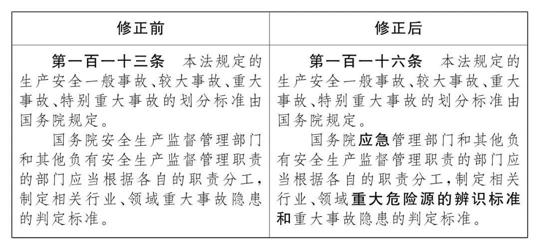 重磅！新《安全生產(chǎn)法》2021年9月1號(hào)正式施行！ 