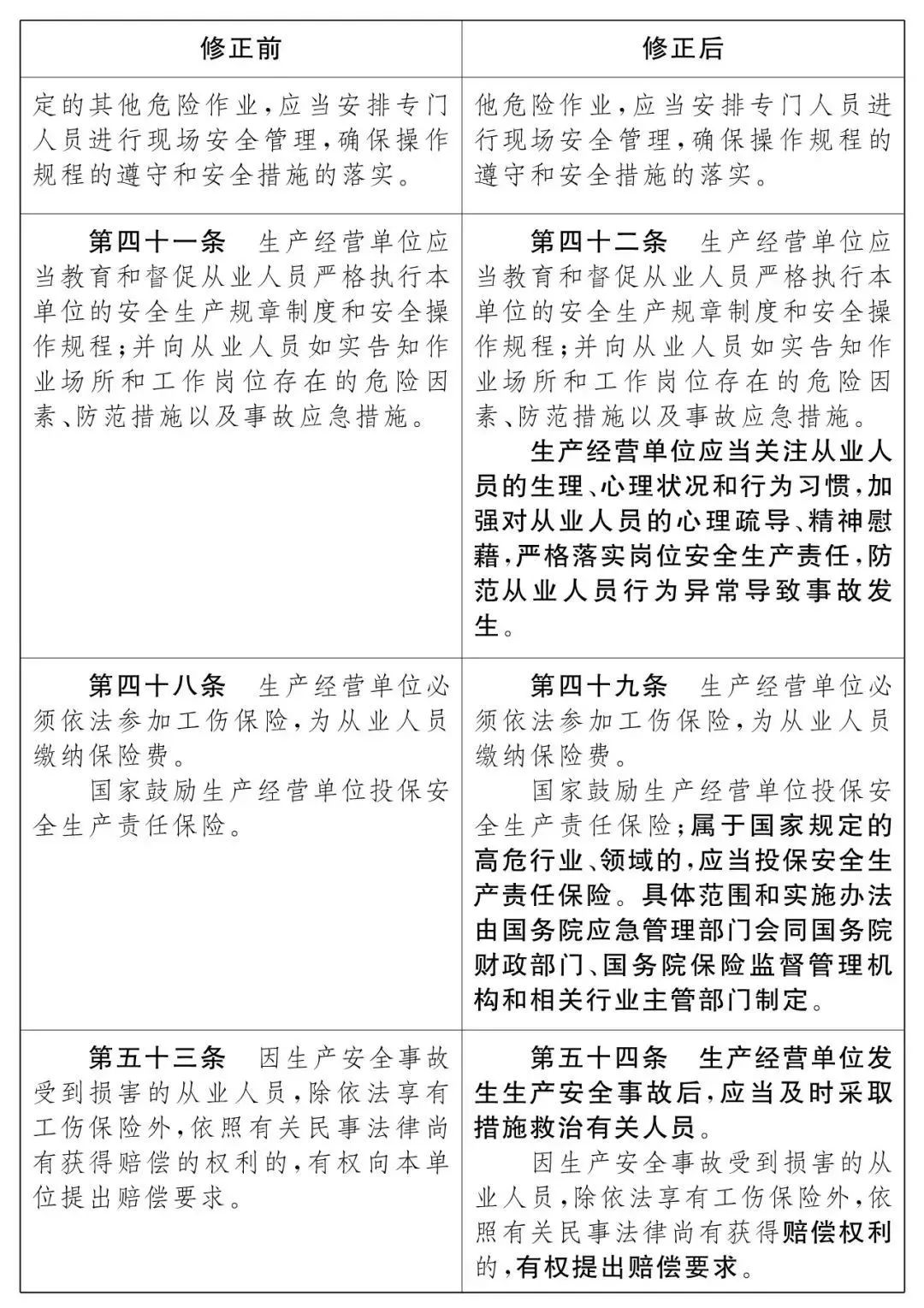 重磅！新《安全生產(chǎn)法》2021年9月1號(hào)正式施行！ 
