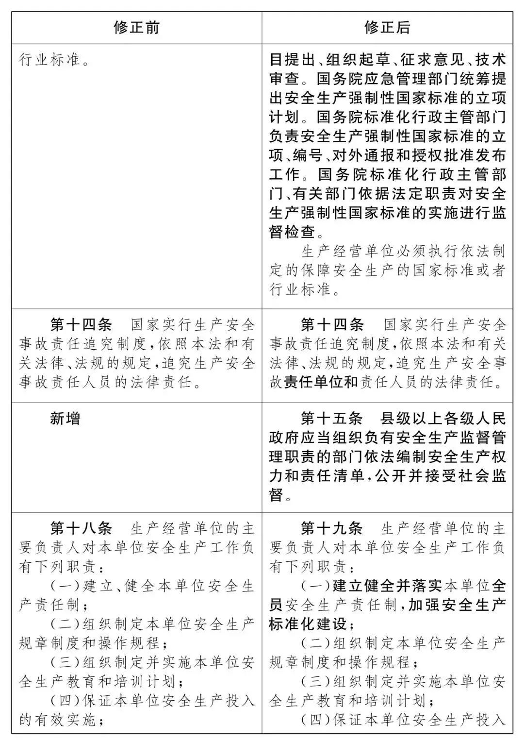 重磅！新《安全生產(chǎn)法》2021年9月1號(hào)正式施行！ 