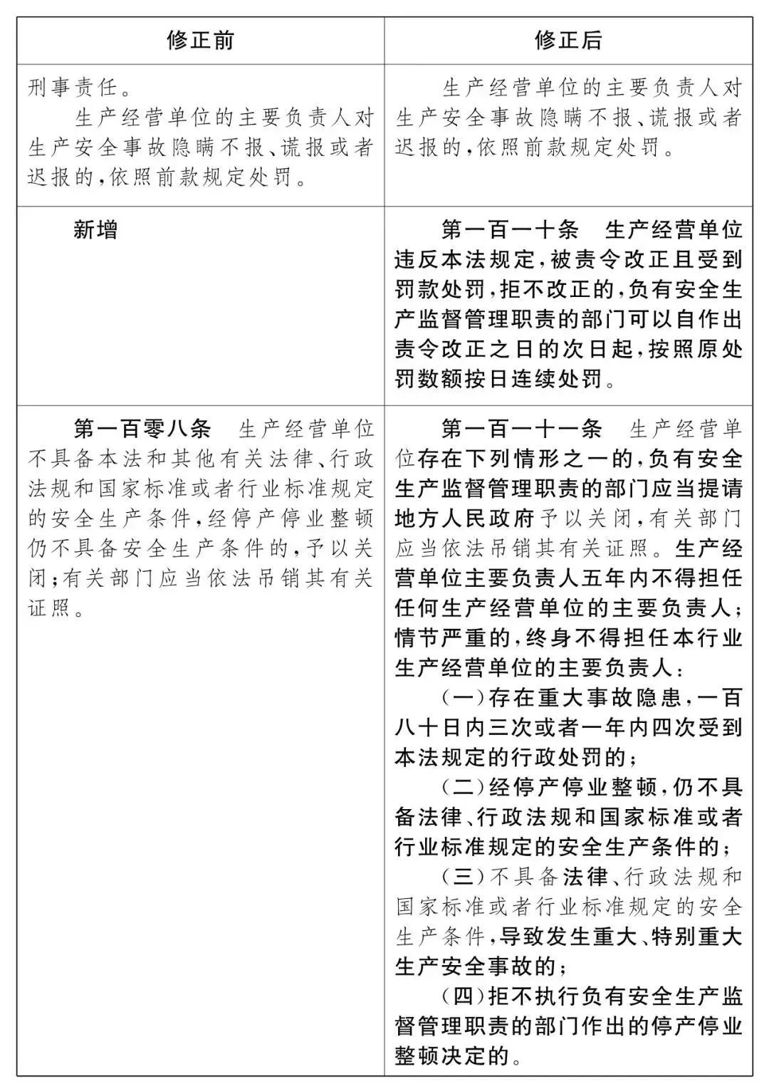 重磅！新《安全生產(chǎn)法》2021年9月1號(hào)正式施行！ 