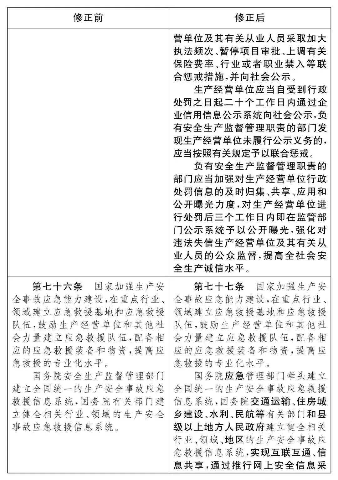 重磅！新《安全生產(chǎn)法》2021年9月1號(hào)正式施行！ 