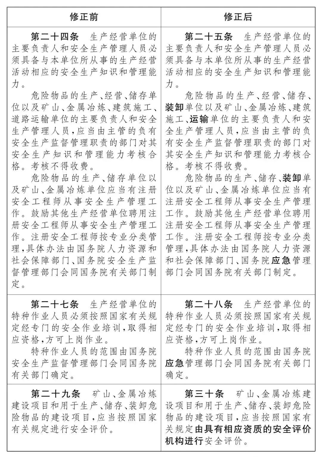 重磅！新《安全生產(chǎn)法》2021年9月1號(hào)正式施行！ 