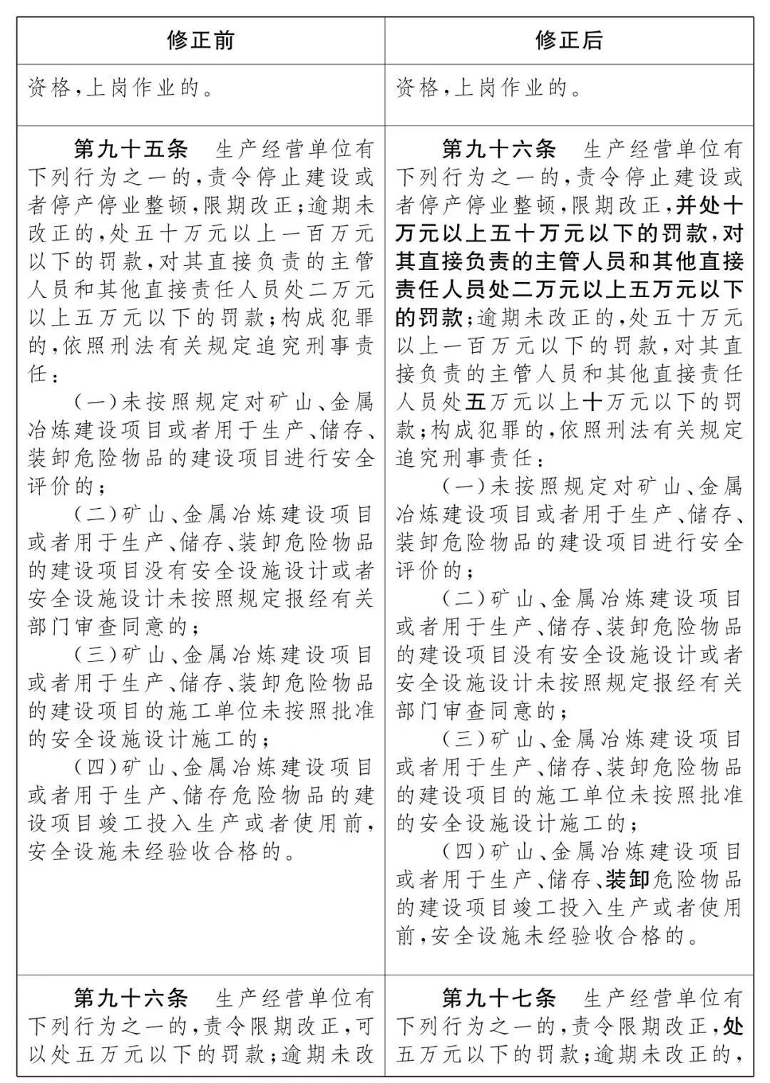 重磅！新《安全生產(chǎn)法》2021年9月1號(hào)正式施行！ 
