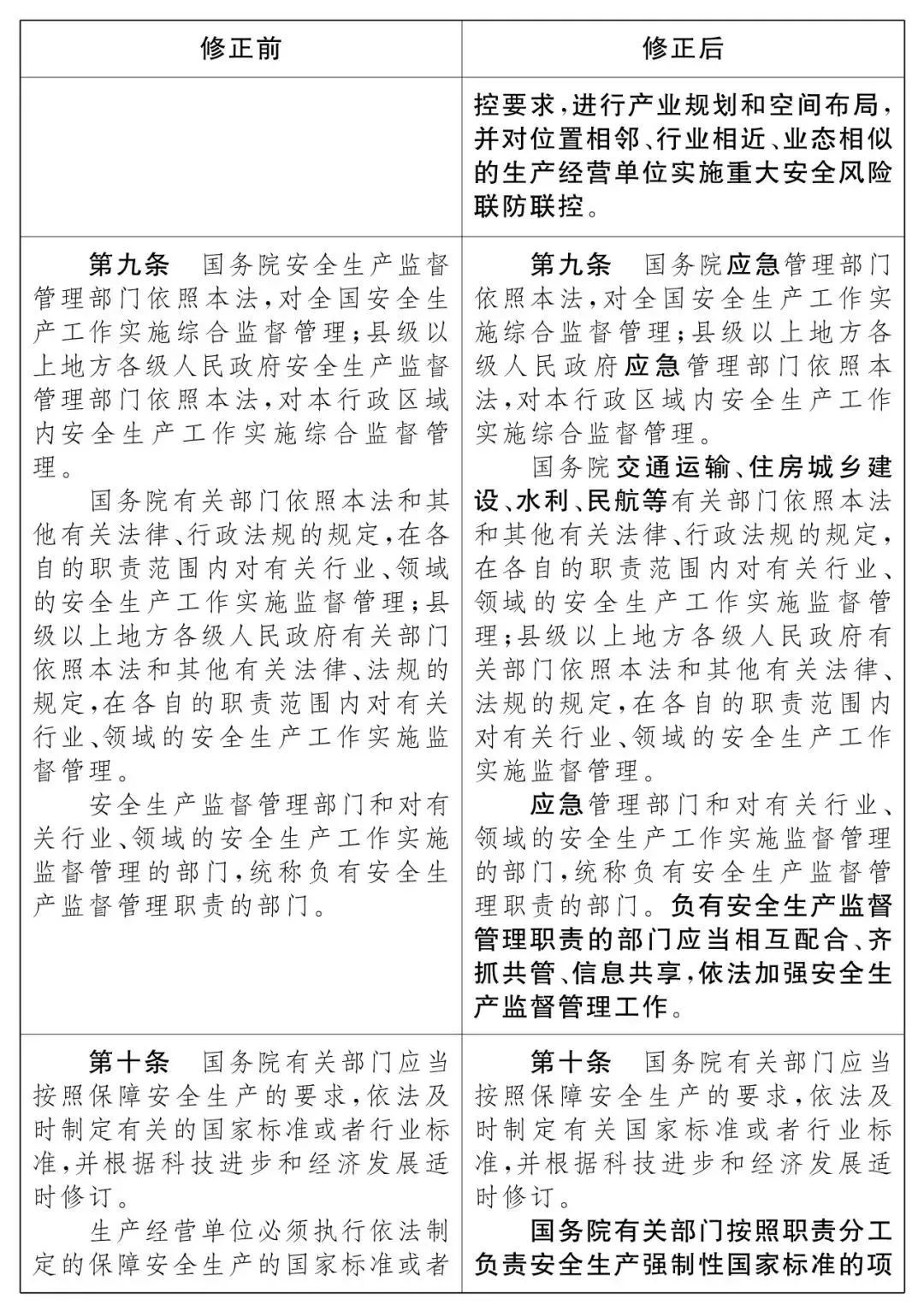 重磅！新《安全生產(chǎn)法》2021年9月1號(hào)正式施行！ 
