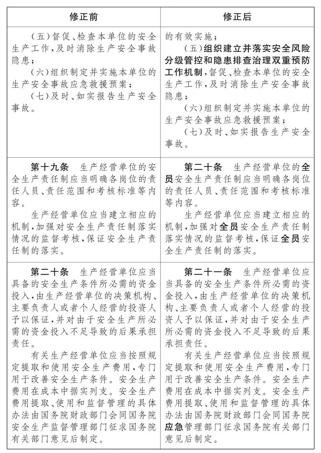 重磅！新《安全生產(chǎn)法》2021年9月1號(hào)正式施行！ 