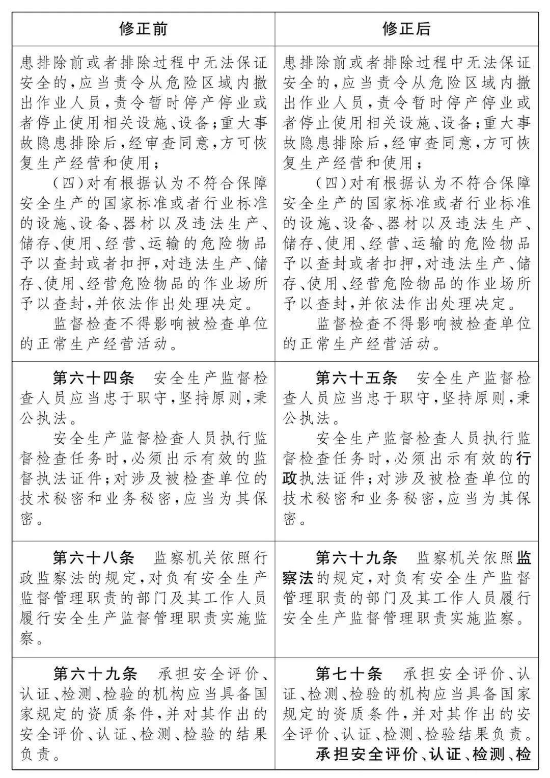 重磅！新《安全生產(chǎn)法》2021年9月1號(hào)正式施行！ 